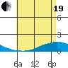 Lower Hall Landing tide chart for Wednesday, May 19, 2021