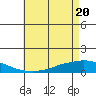 Lower Hall Landing tide chart for Thursday, May 20, 2021