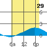 Lower Hall Landing tide chart for Saturday, May 29, 2021