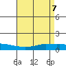 Lower Hall Landing tide chart for Friday, May 7, 2021