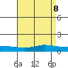 Lower Hall Landing tide chart for Saturday, May 8, 2021