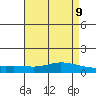 Lower Hall Landing tide chart for Sunday, May 9, 2021