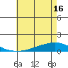 Lower Hall Landing tide chart for Wednesday, June 16, 2021