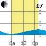 Lower Hall Landing tide chart for Thursday, June 17, 2021