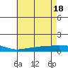 Lower Hall Landing tide chart for Friday, June 18, 2021