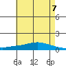 Lower Hall Landing tide chart for Monday, June 7, 2021