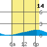 Lower Hall Landing tide chart for Wednesday, July 14, 2021