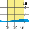 Lower Hall Landing tide chart for Thursday, July 15, 2021
