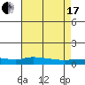 Lower Hall Landing tide chart for Saturday, July 17, 2021
