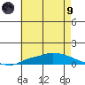 Lower Hall Landing tide chart for Friday, July 9, 2021