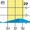 Lower Hall Landing tide chart for Sunday, August 22, 2021