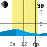 Lower Hall Landing tide chart for Monday, August 30, 2021
