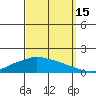 Lower Hall Landing tide chart for Wednesday, September 15, 2021