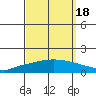 Lower Hall Landing tide chart for Saturday, September 18, 2021