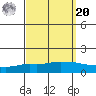 Lower Hall Landing tide chart for Monday, September 20, 2021