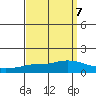 Lower Hall Landing tide chart for Tuesday, September 7, 2021