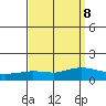 Lower Hall Landing tide chart for Wednesday, September 8, 2021