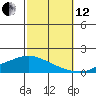 Lower Hall Landing tide chart for Tuesday, October 12, 2021