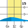 Lower Hall Landing tide chart for Friday, October 15, 2021