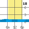 Lower Hall Landing tide chart for Monday, October 18, 2021