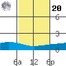 Lower Hall Landing tide chart for Wednesday, October 20, 2021