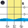 Lower Hall Landing tide chart for Wednesday, October 6, 2021