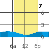 Lower Hall Landing tide chart for Thursday, October 7, 2021