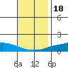 Lower Hall Landing tide chart for Thursday, November 18, 2021