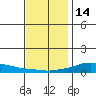 Lower Hall Landing tide chart for Tuesday, December 14, 2021