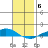 Lower Hall Landing tide chart for Monday, December 6, 2021