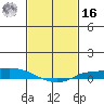 Lower Hall Landing tide chart for Wednesday, February 16, 2022