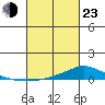 Lower Hall Landing tide chart for Wednesday, February 23, 2022