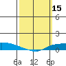 Lower Hall Landing tide chart for Tuesday, March 15, 2022