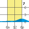 Lower Hall Landing tide chart for Monday, March 7, 2022