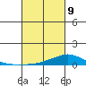 Lower Hall Landing tide chart for Wednesday, March 9, 2022