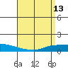 Lower Hall Landing tide chart for Wednesday, April 13, 2022