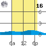 Lower Hall Landing tide chart for Saturday, April 16, 2022