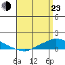 Lower Hall Landing tide chart for Saturday, April 23, 2022
