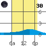 Lower Hall Landing tide chart for Saturday, April 30, 2022
