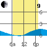Lower Hall Landing tide chart for Saturday, April 9, 2022