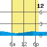 Lower Hall Landing tide chart for Thursday, May 12, 2022