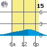 Lower Hall Landing tide chart for Sunday, May 15, 2022