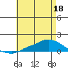 Lower Hall Landing tide chart for Wednesday, May 18, 2022