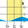 Lower Hall Landing tide chart for Friday, May 6, 2022