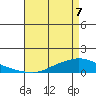 Lower Hall Landing tide chart for Saturday, May 7, 2022