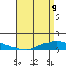 Lower Hall Landing tide chart for Monday, May 9, 2022