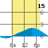 Lower Hall Landing tide chart for Wednesday, June 15, 2022
