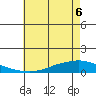Lower Hall Landing tide chart for Monday, June 6, 2022
