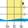 Lower Hall Landing tide chart for Wednesday, June 8, 2022