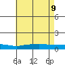Lower Hall Landing tide chart for Thursday, June 9, 2022